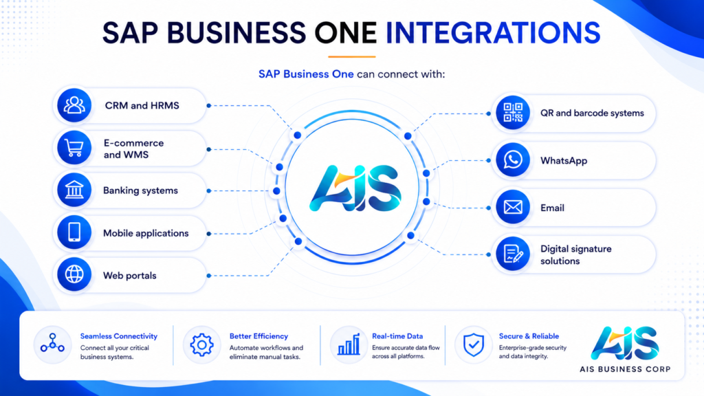 SAP Business One Integrations