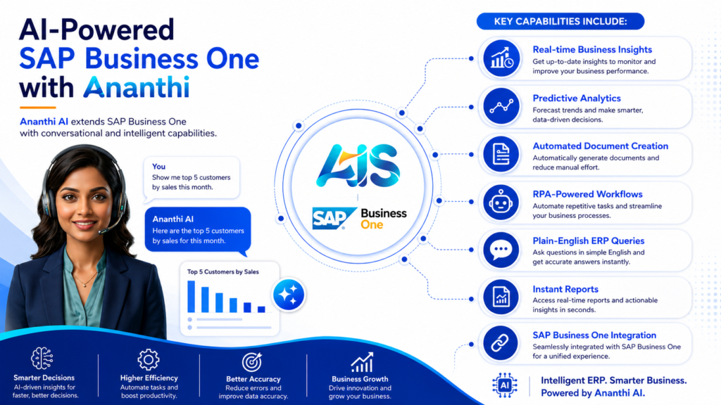 AI-Powered SAP Business One with Ananthi