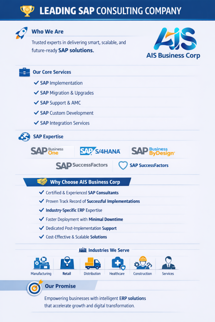 best sap support partner, trusted sap implementation services, best sap business one consulting company, sap business one implementation services, sap b1 authorized partners in bangalore, top sap gold partner in bangalore,