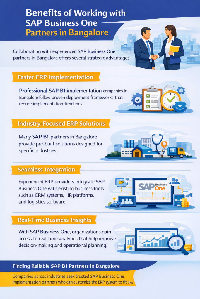 ERP system implementation in Bangalore, Cloud ERP software in Bangalore, sap rollout services,
sap migration services,
sap upgrade services,
sap digital transformation partner