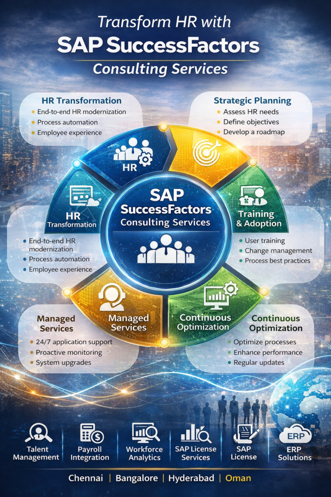 Transform HR with SAP SuccessFactors Consulting Services