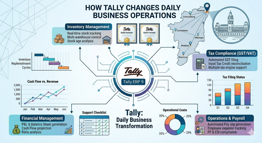 SAP for equipment rental industry in Chennai , Certified SAP consultants in Chennai , Experienced SAP consultants in Chennai, sap b1 partners in chennai , sap b1 partners in chennai , sap bone partners in chennai, sap business one partners in chennai , sap bone partner in chennai , sap partner in chennai, sap b1 partners in bangalore , sap b1 companies in bangalore , sap b1 partners in bangalore , sap bone partner in bangalore, Tally dealer in Bangalore , Tally implementation services in Bangalore