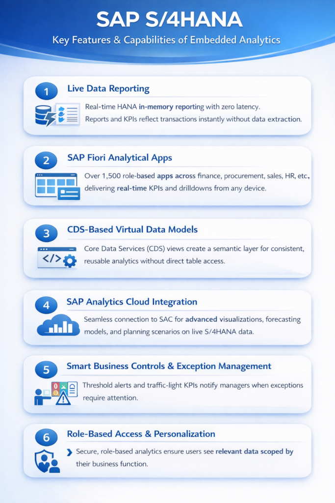 S4HANA Embedded Analytics