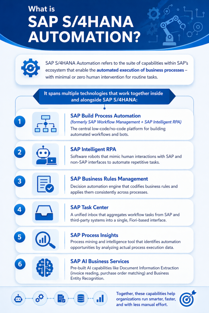 SAP S/4HANA Automation