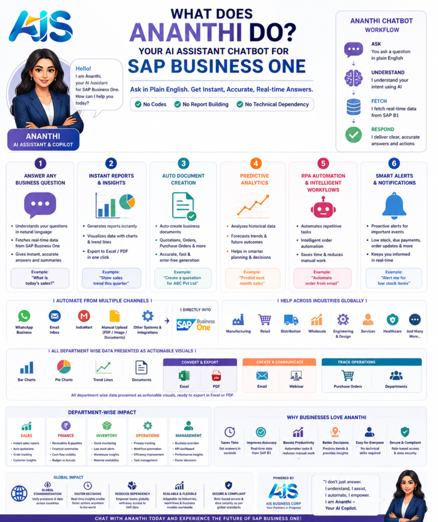AI chatbot for SAP Business One,
SAP B1 AI assistant,
SAP Business One automation,
AI-powered SAP B1 reporting,
SAP Business One predictive analytics,
SAP Business One inventory forecasting,
SAP Business One order automation,
SAP B1 RPA automation
, ERP chatbot, sap business one ai agent