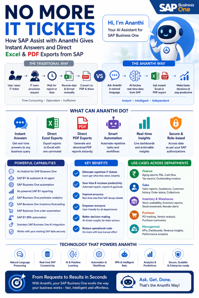 SAP Assist with Ananthi, AI chatbot for SAP Business One , SAP B1 AI assistant , SAP Business One automation , AI-powered SAP B1 reporting , SAP Business One predictive analytics , SAP Business One inventory forecasting , SAP Business One order automation , SAP B1 RPA automation , ERP chatbot , sap business one ai agent , sap business one and ai , best ai for sap business one , does sap business one have ai , ai in sap business one