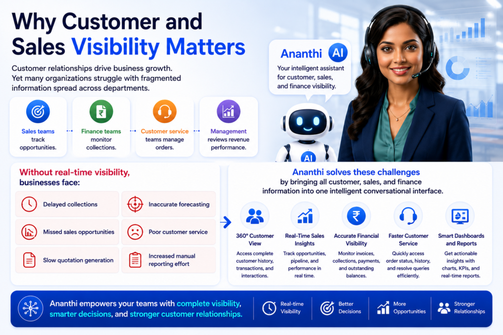 AI chatbot for SAP Business One