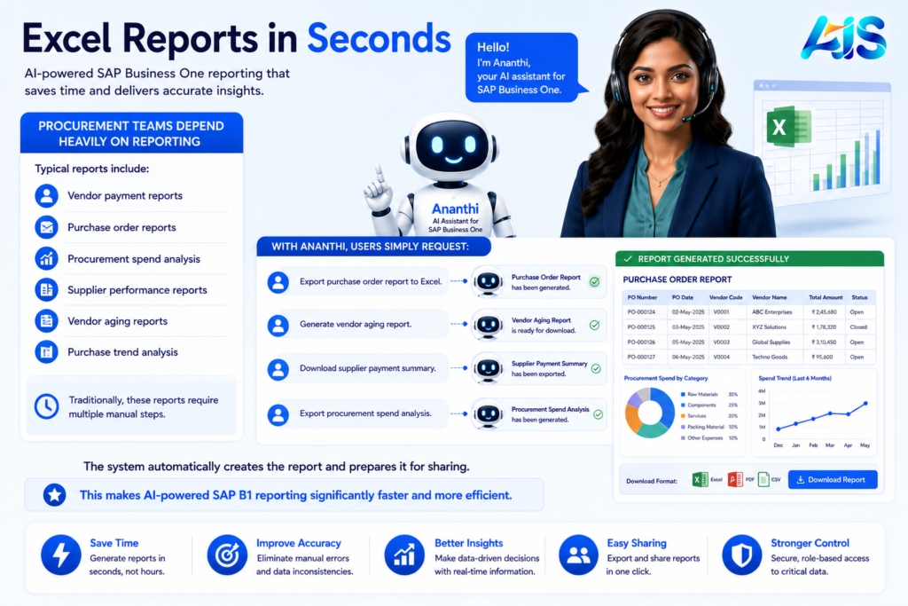 SAP Business One AI Agent