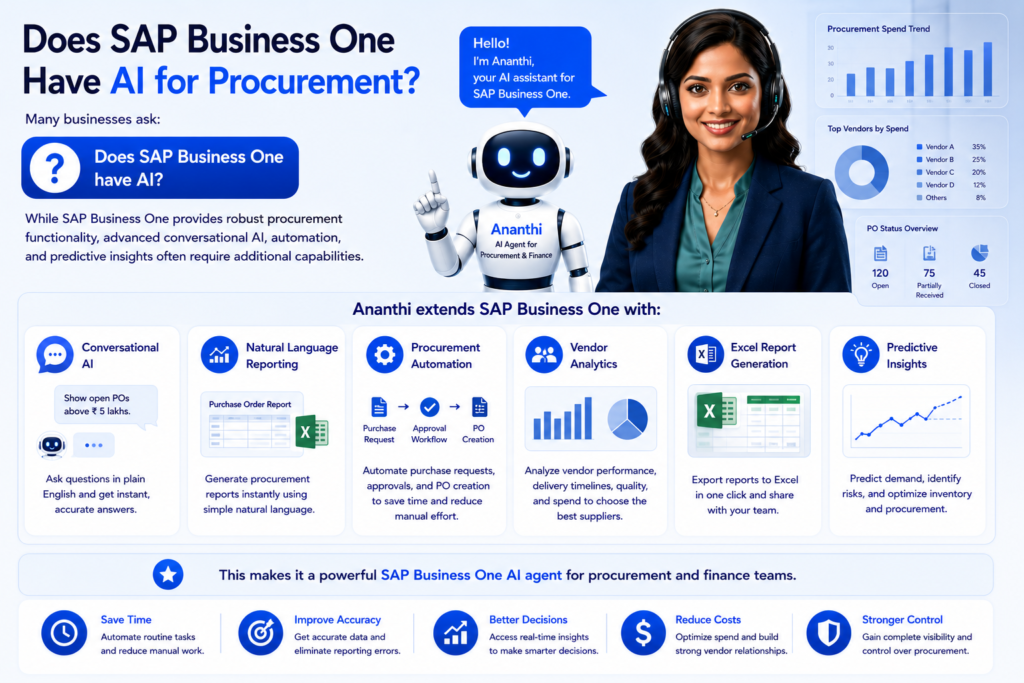 AI-Powered SAP B1 Reporting