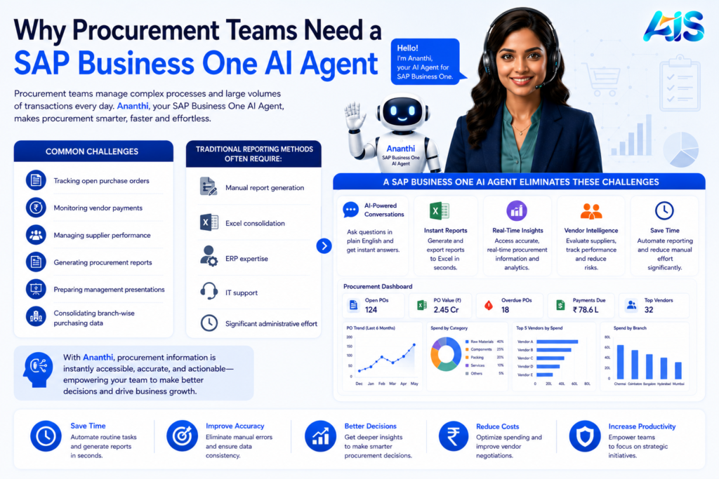 SAP Business One AI Agent