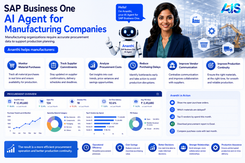 SAP Business One AI Agent