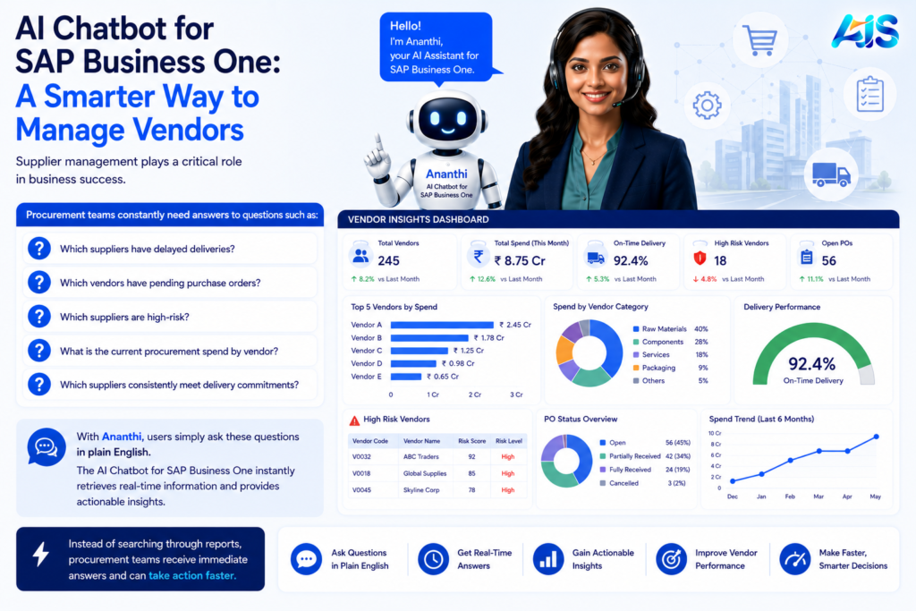 SAP Business One and AI