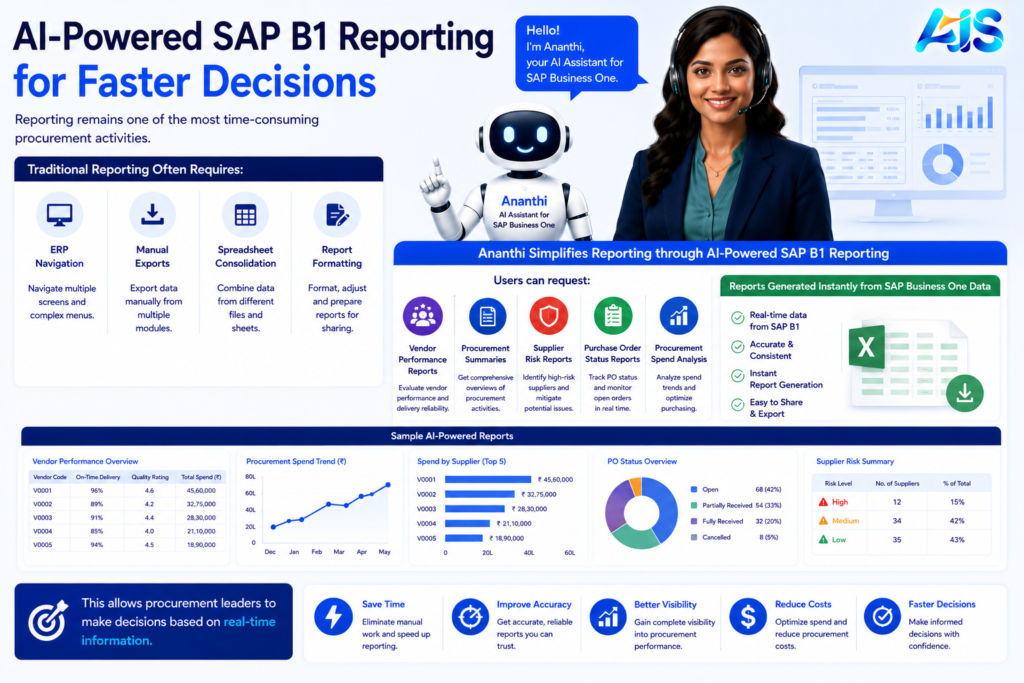 SAP Business One and AI
