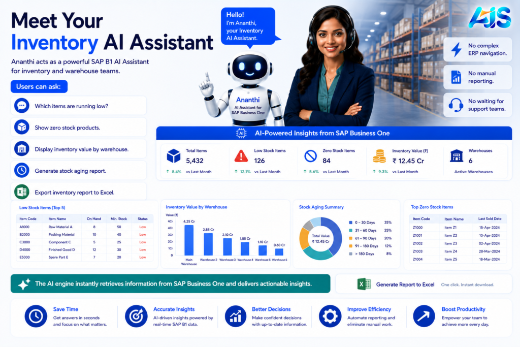 ai in sap business one