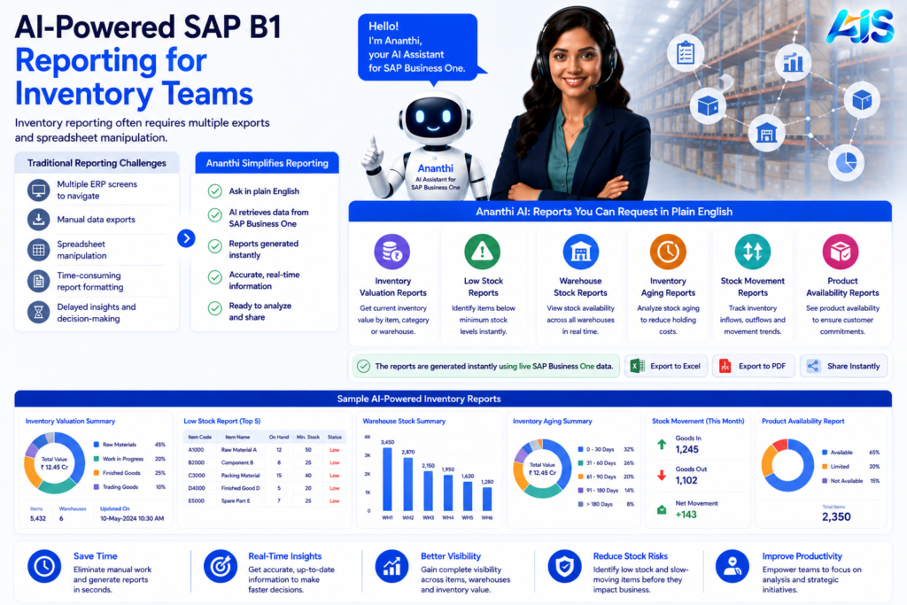 ai in sap business one