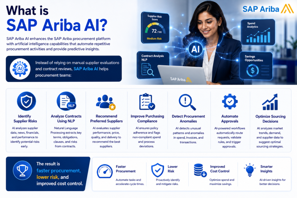SAP Ariba AI