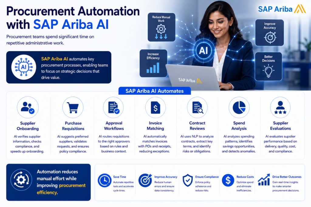 SAP Ariba AI