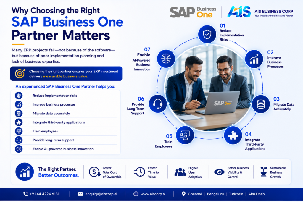 SAP Business One Partner