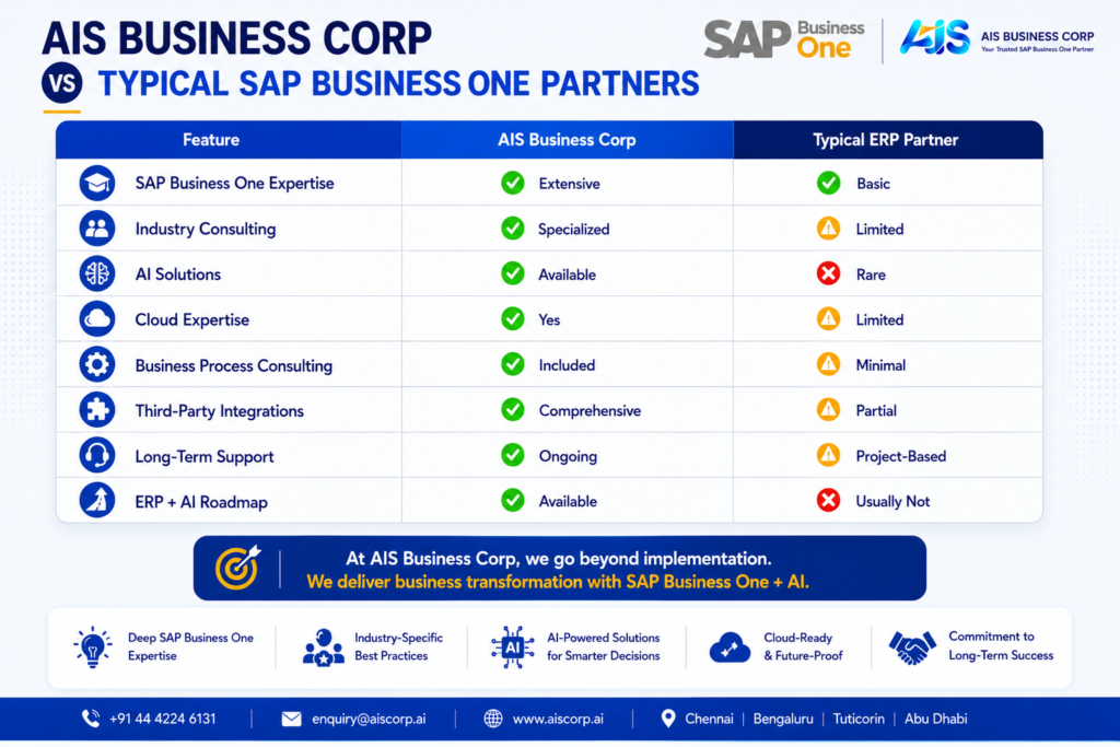 SAP Business One Partner