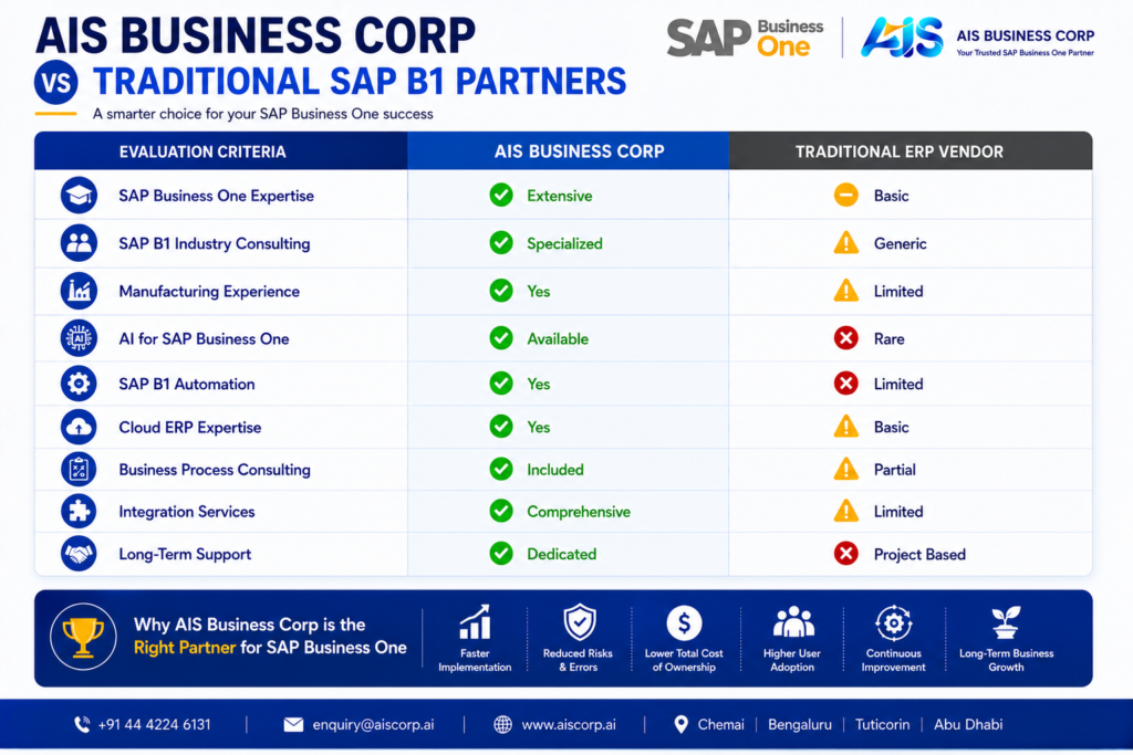 SAP Business One (SAP B1) Partner