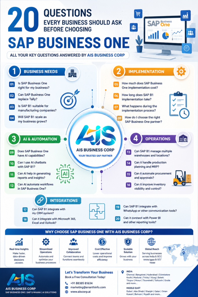 SAP Business One Questions