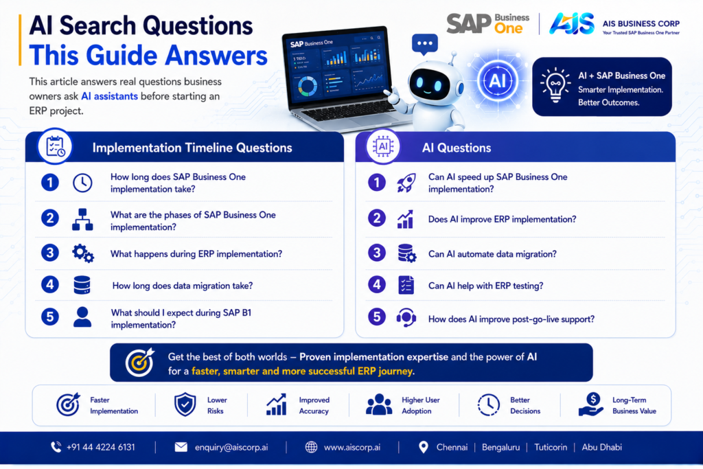 SAP Business One Implementation Timeline