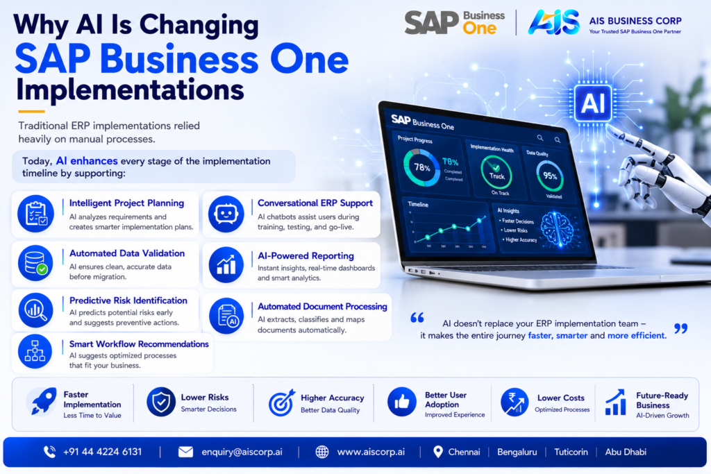 SAP Business One Implementation Timeline