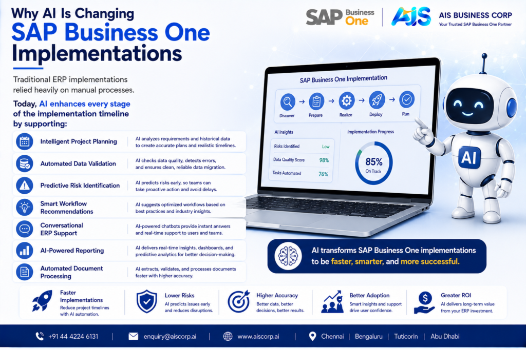 SAP Business One Pricing Guide