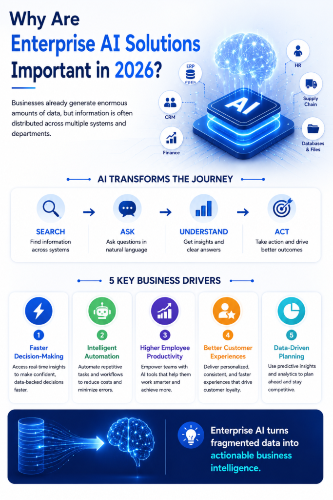 enterprise AI solutions