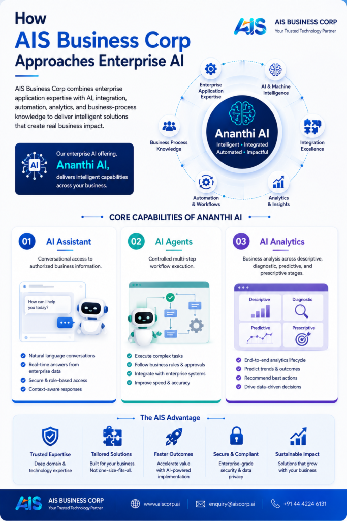 enterprise AI solutions