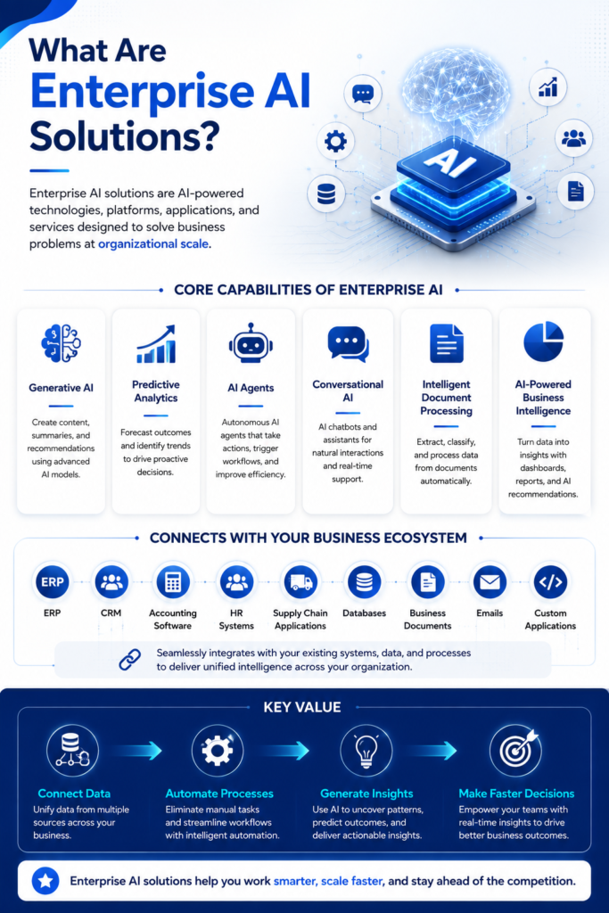 enterprise AI solutions