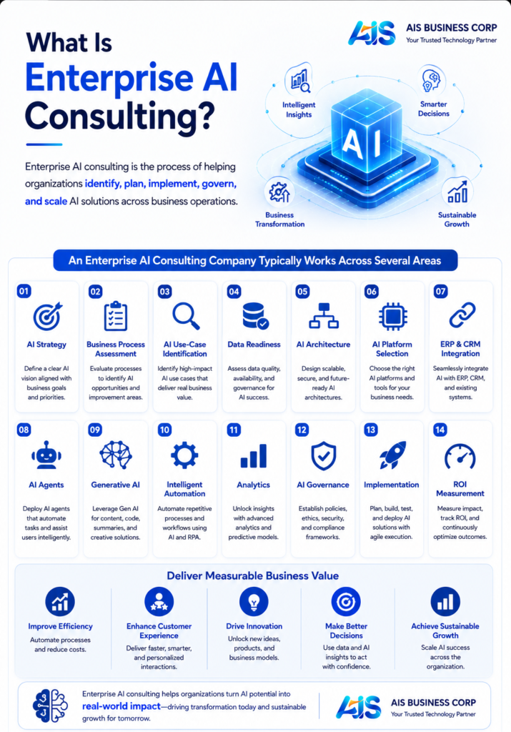 enterprise AI consulting company