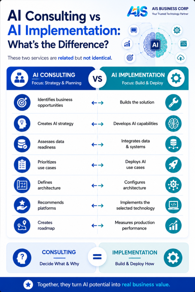 enterprise AI consulting company