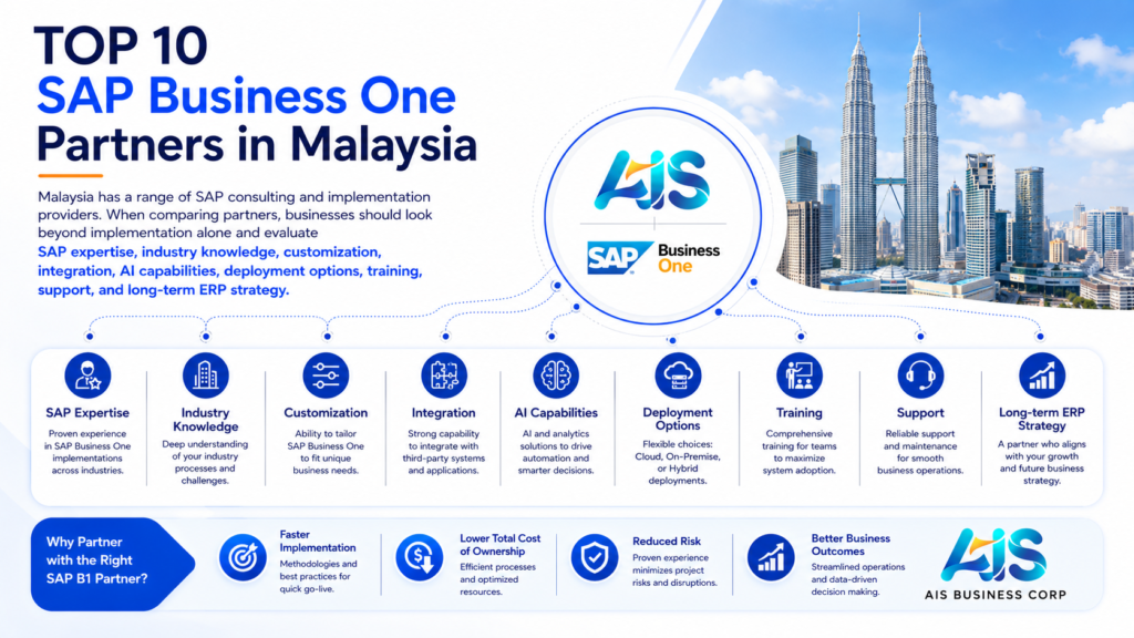 SAP Business One partners in Malaysia