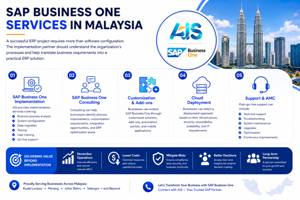 SAP Business One partners in Malaysia