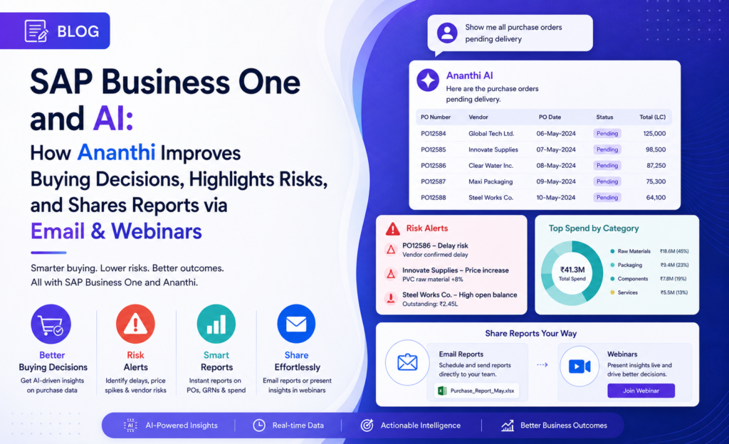 SAP Business One and AI