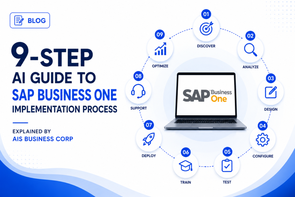 SAP Business One Implementation Process