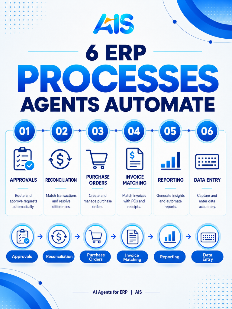 AI agents for ERP