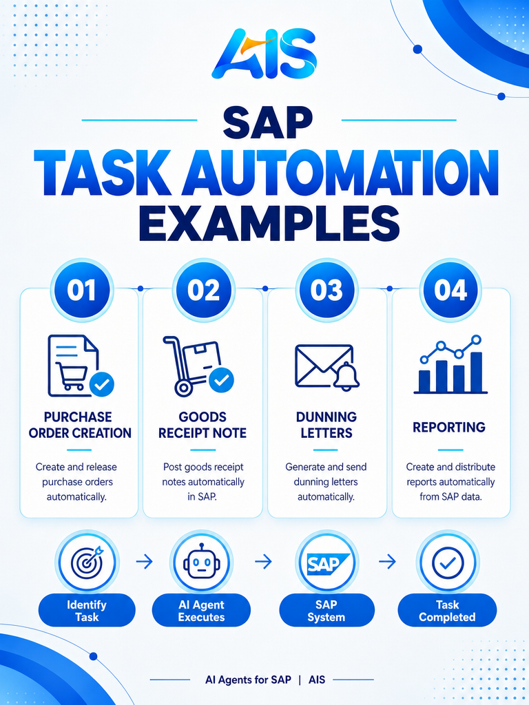 AI agents for SAP