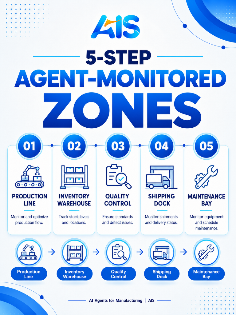 AI agents for manufacturing companies