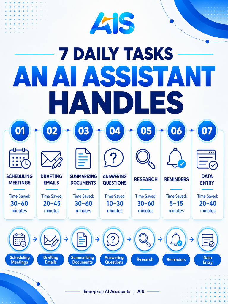 Enterprise AI assistant
