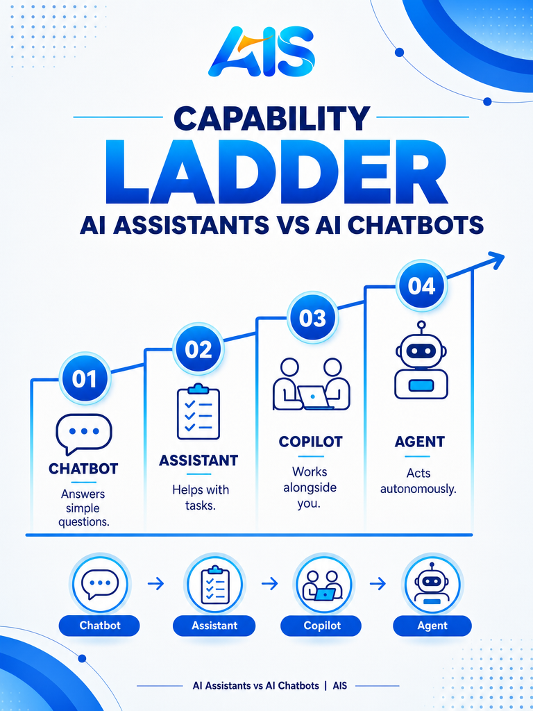 Enterprise AI chatbot