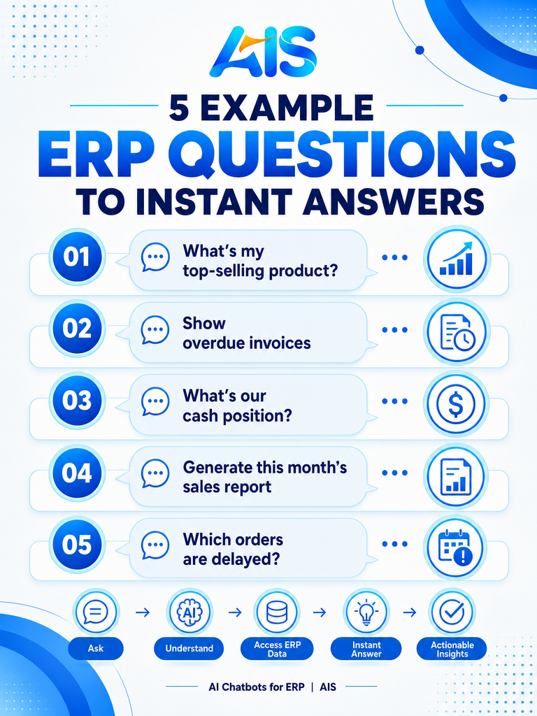 AI chatbot for ERP