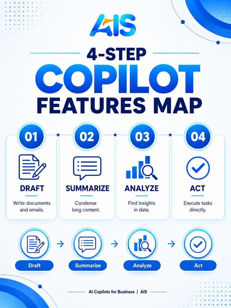 AI copilot development company