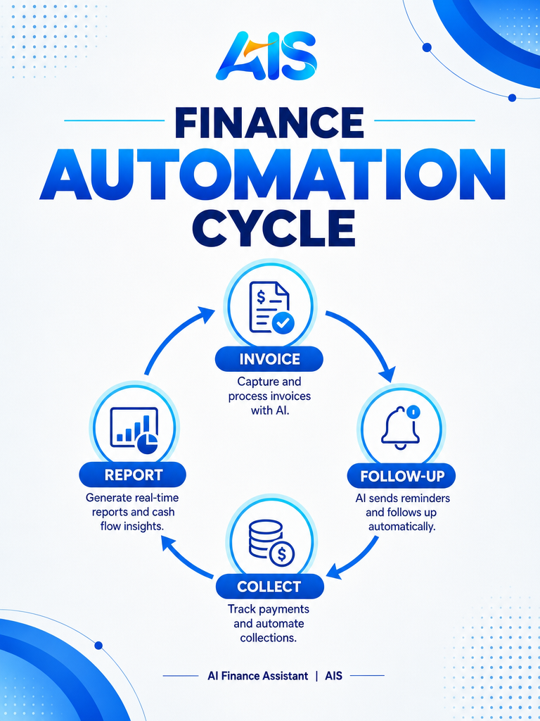 AI finance assistant