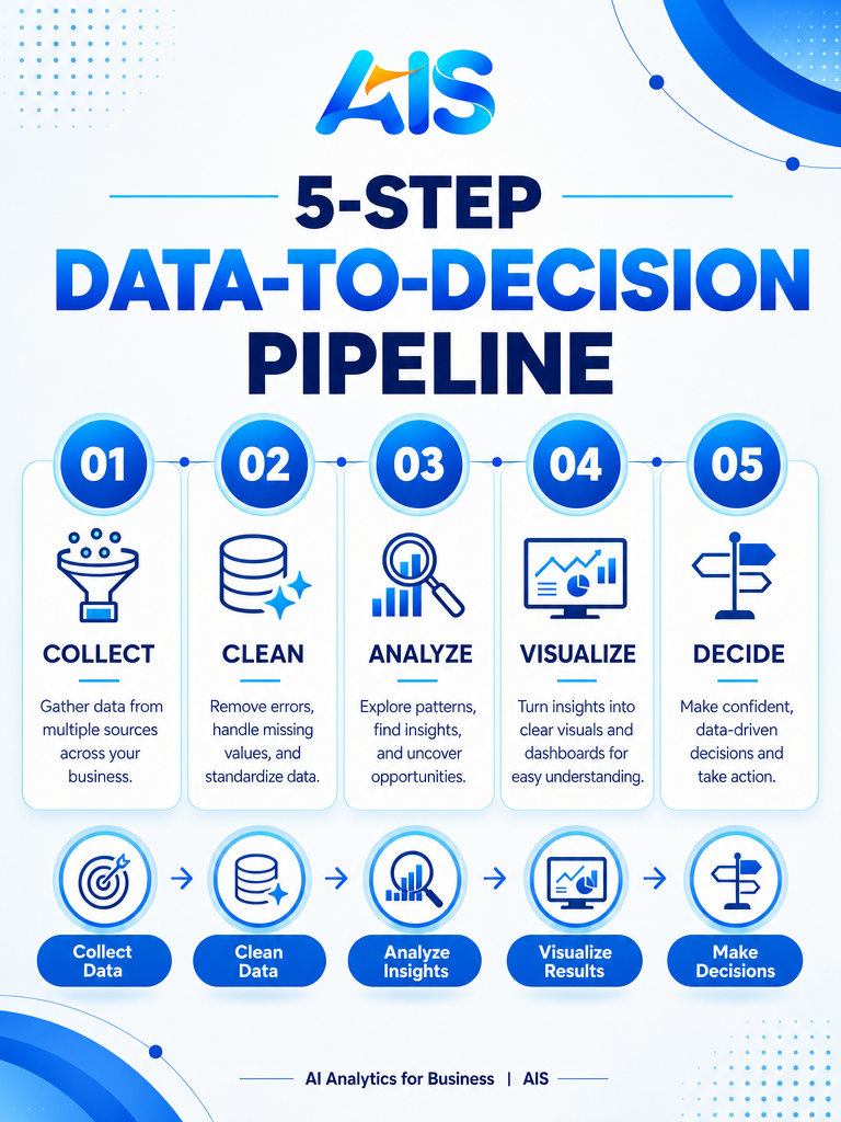 Enterprise AI analytics