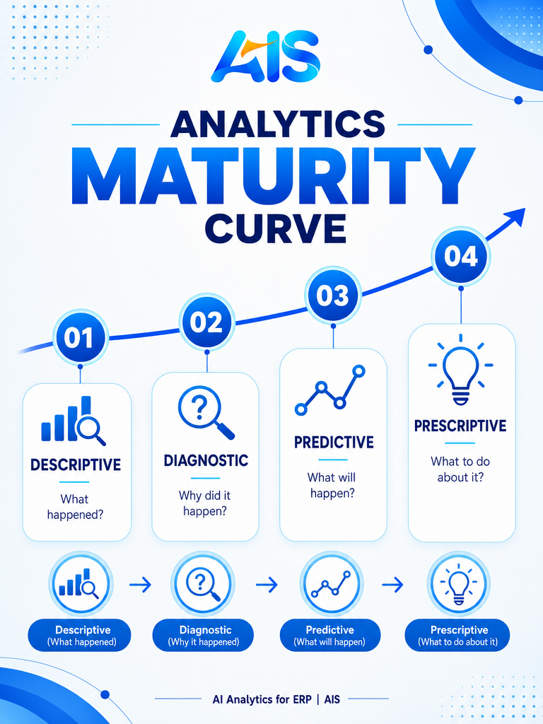 AI analytics for ERP