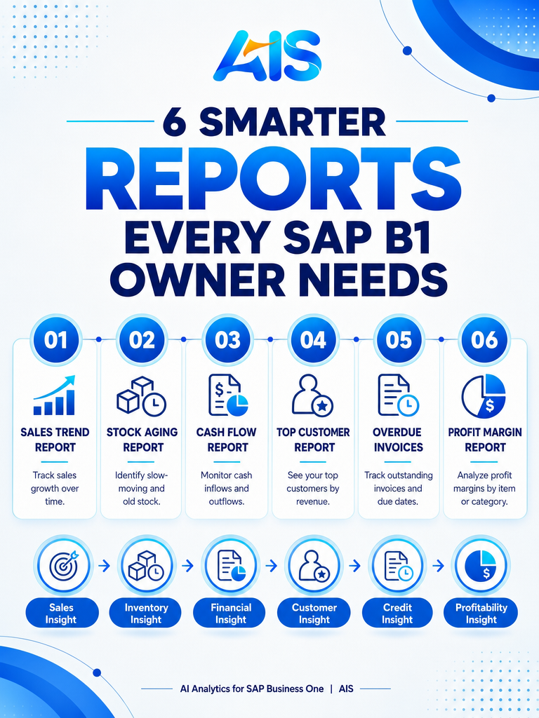 AI analytics for SAP Business One