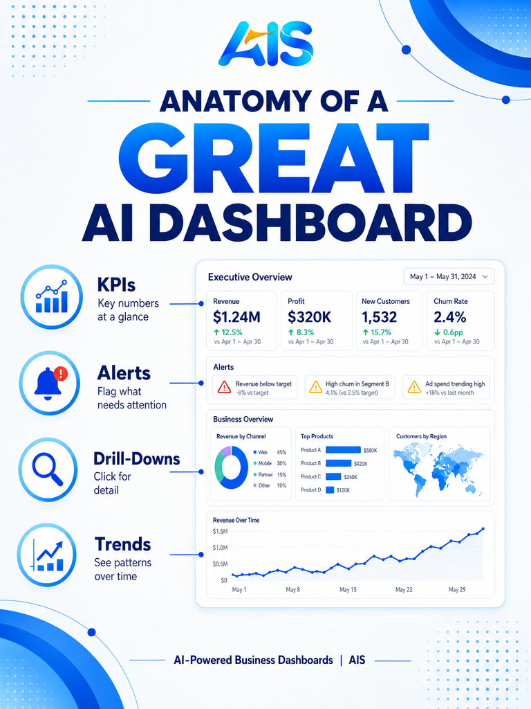 AI management dashboard