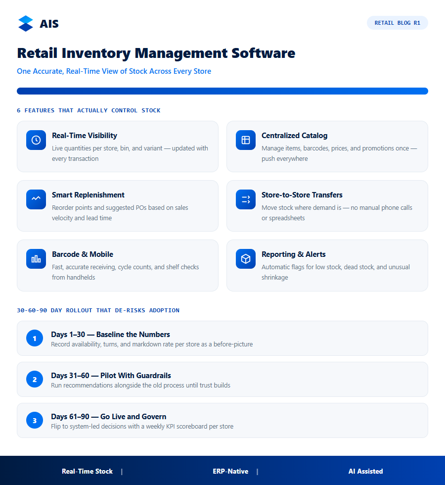 Retail inventory management software infographic